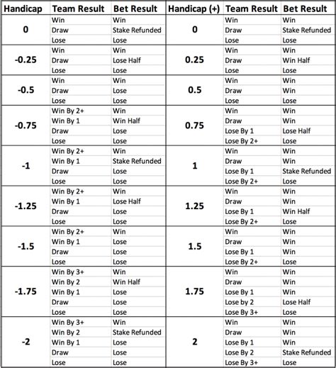 Asian Handicap: What Do .25 and .75 Spreads Mean .